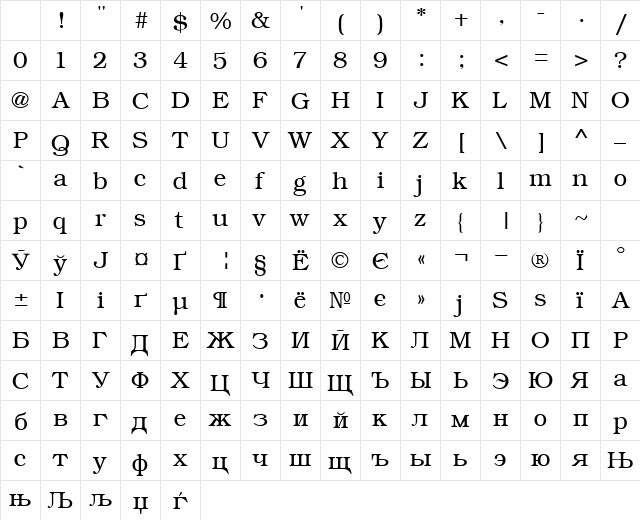 ER Bukinist 1251 Normal Character Map ER Bukinist 1251 Normal Character Map