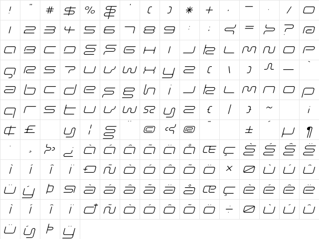 Euphoric ThinItalic Character Map