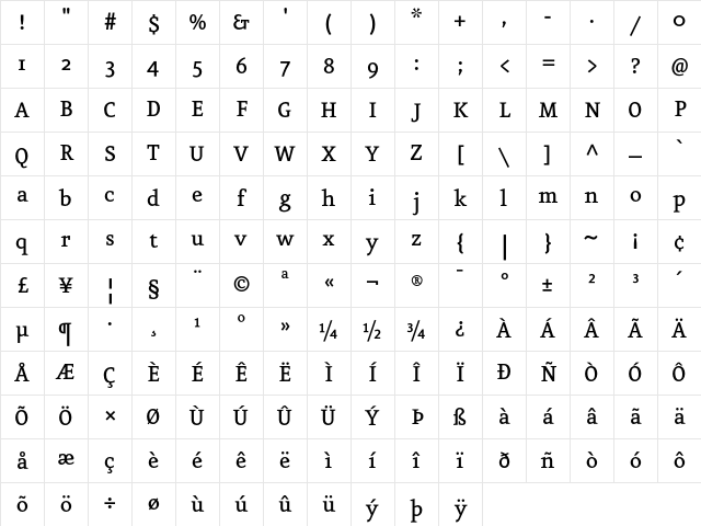Eureka Medium Character Map