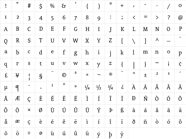Eureka Regular Character Map Eureka Regular Character Map