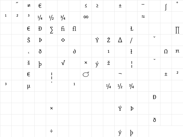 Eureka Regular Exp Character Map Eureka Regular Exp Character Map