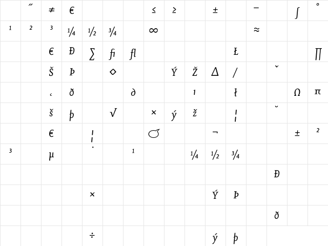 Eureka Regular Italic Exp Character Map