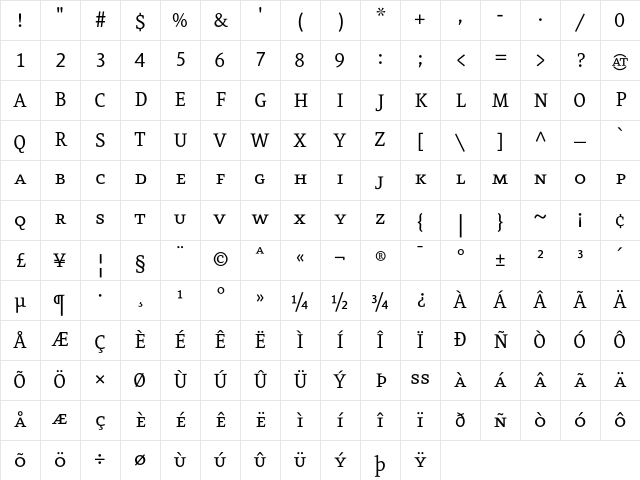Eureka SmallCaps Character Map