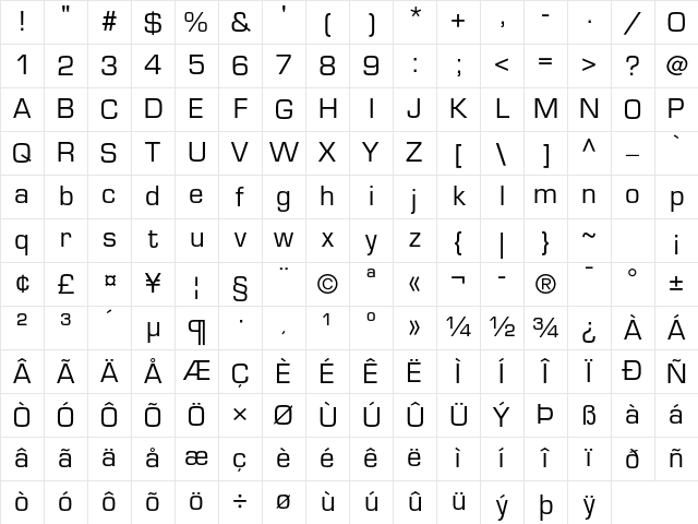 Eurostile LT Std Medium Character Map