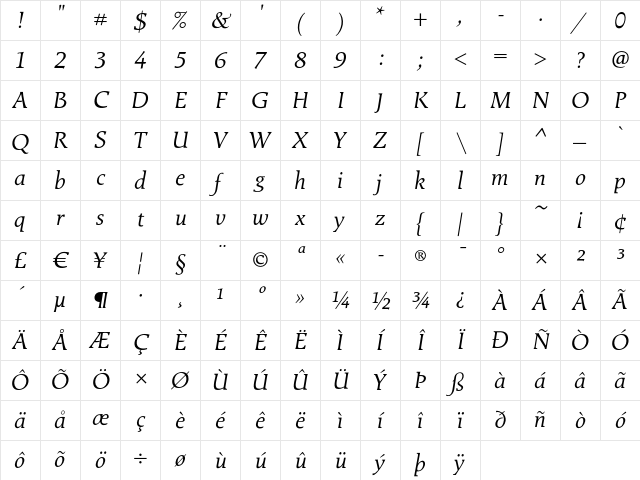 Exlibris Italic Character Map