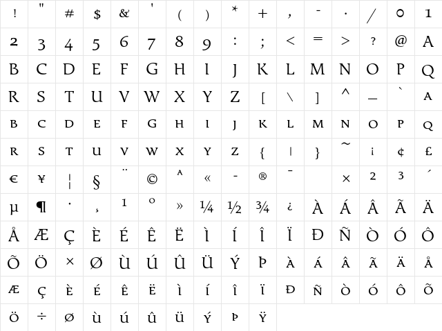 Exlibris Regular Character Map