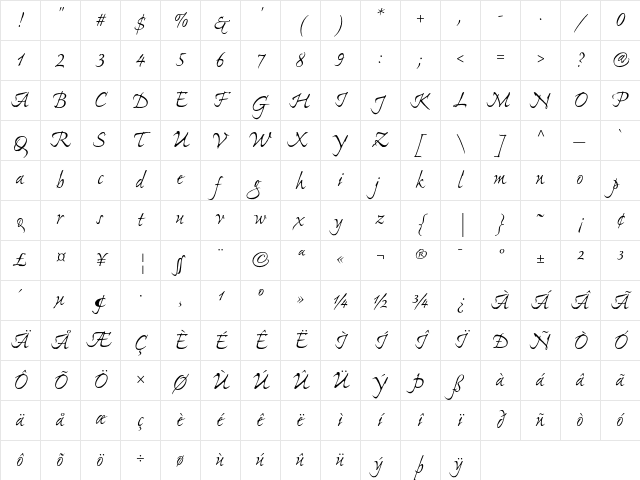Ex Ponto Regular Character Map