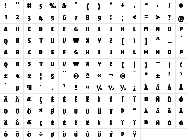 FagoCo BlackCaps Character Map