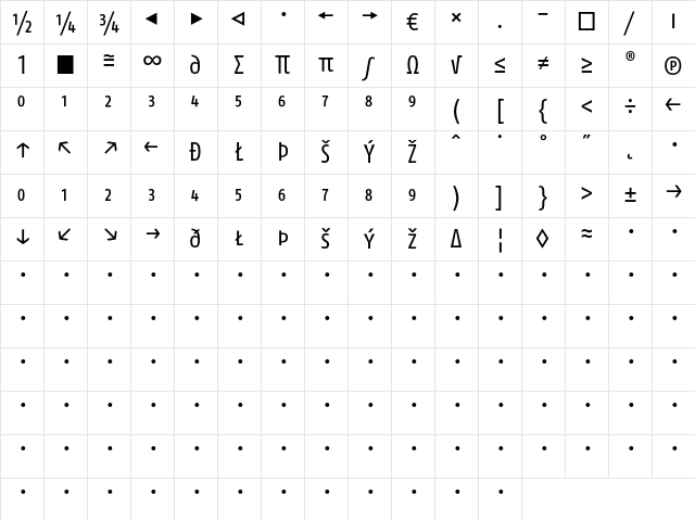 FagoCo CapsExpert Character Map