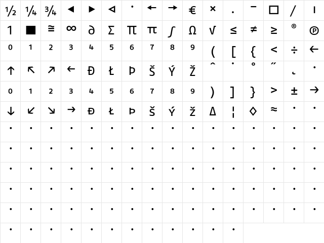 FagoEx CapsExp Character Map