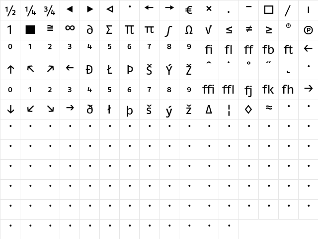 FagoEx Expert Character Map
