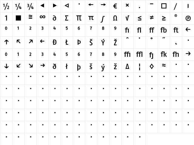 FagoNo MediumExpert Character Map