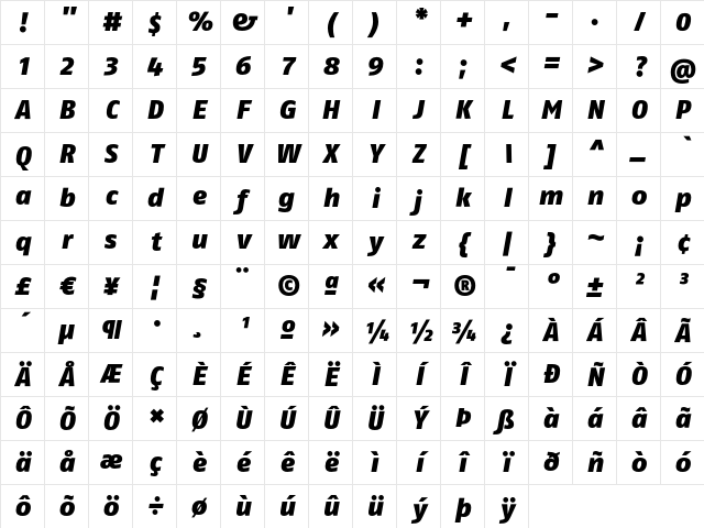 FagoNoLf BlackItalic Character Map