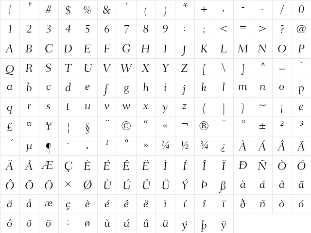 Fairfield LH 45 Caption Light Character Map