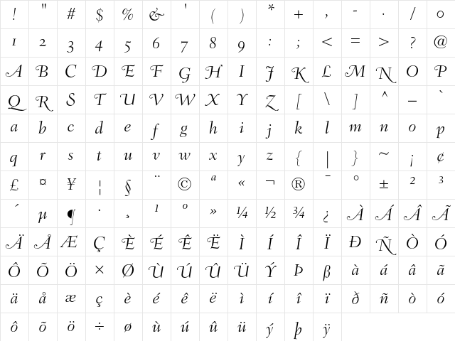 Fairfield LH 46 Swash Light Italic Old Style Figures Character Map