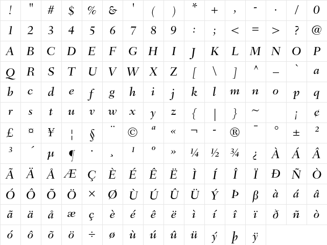 Fairfield LT Std 56 Medium Italic Character Map