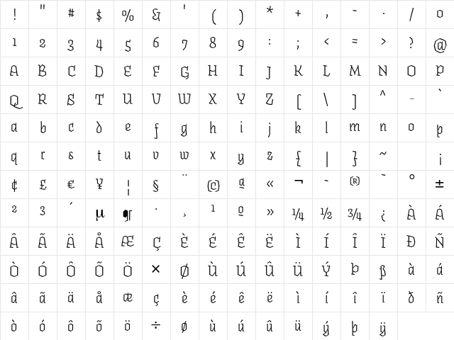 Fakir Italic Character Map