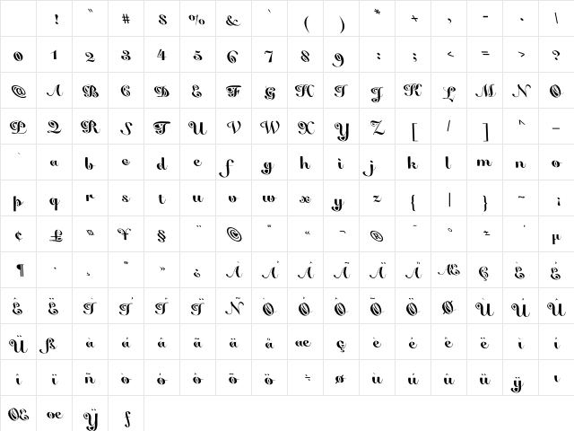 False Positive Character Map