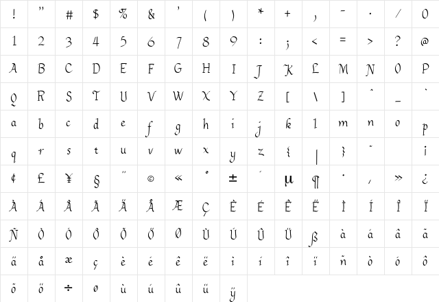 Faustus Regular Character Map