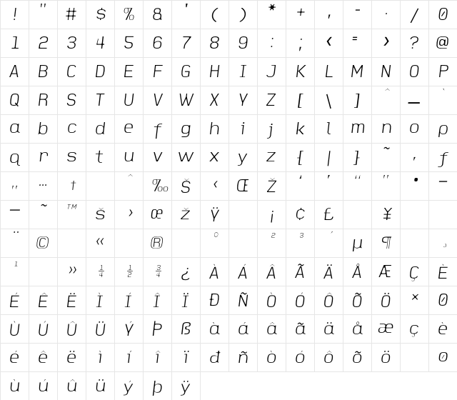FauxCRA LightItalic Character Map FauxCRA LightItalic Character Map