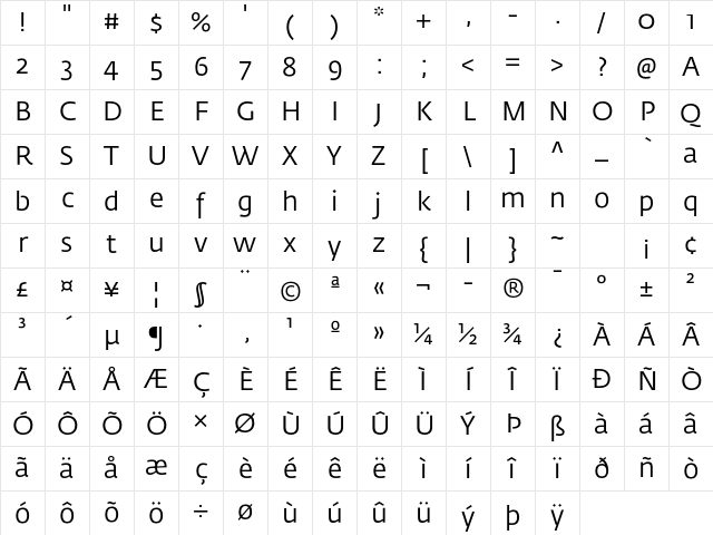 Fedra Sans Std Book Character Map