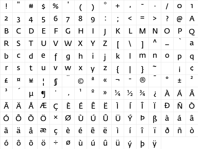 Fedra Sans Std Normal Character Map