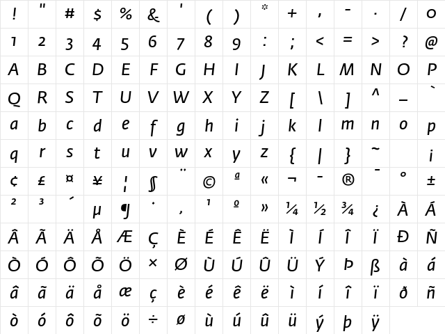 Fedra Sans Std Normal Italic Character Map