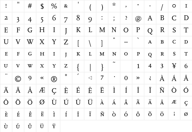 FFScala-Caps Regular Character Map