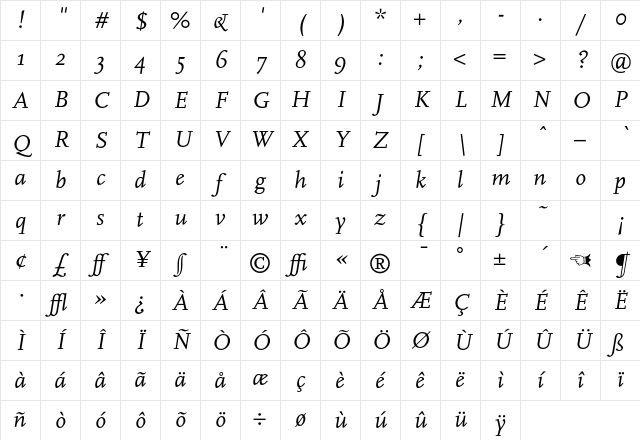 FFScala-Italic Regular Character Map