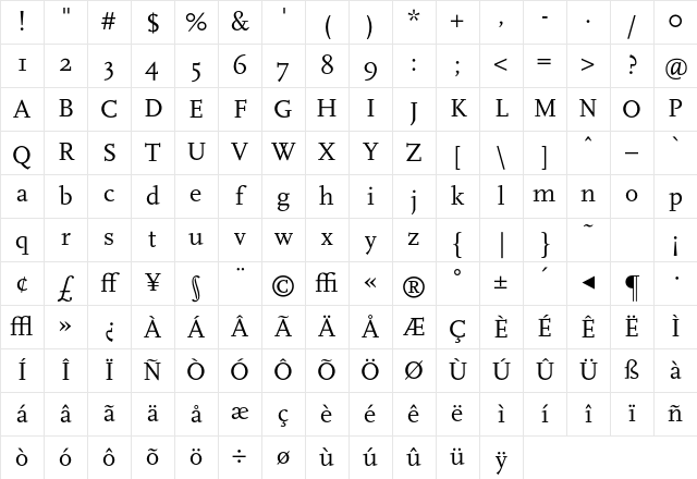 FFScala Regular Character Map