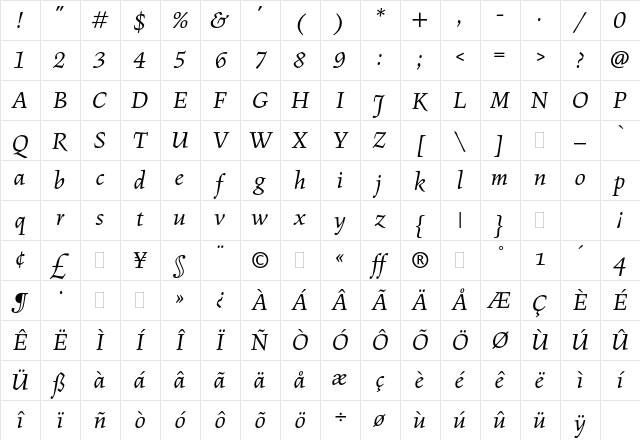 Figural Book Italic Plain Character Map