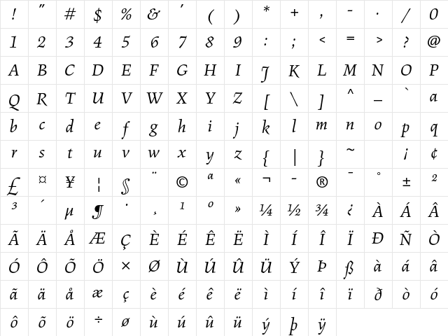 Figural Std Book Italic Character Map Figural Std Book Italic Character Map