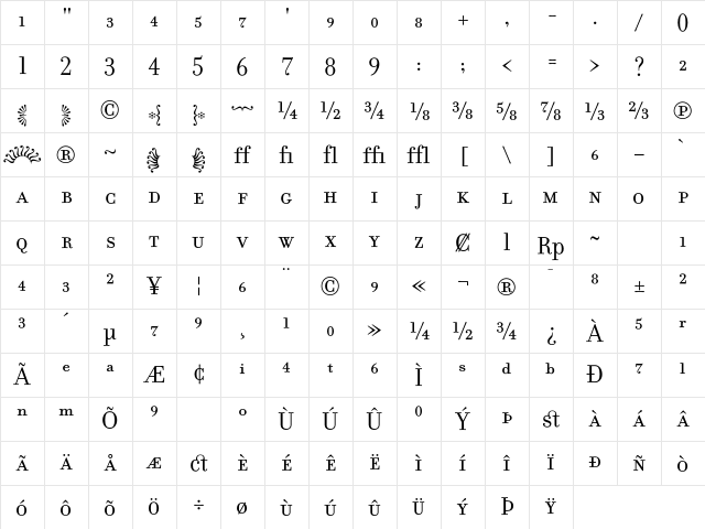 Filosofia Fractions Character Map