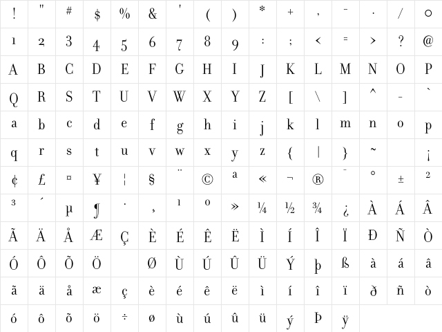 Filosofia Grand Character Map