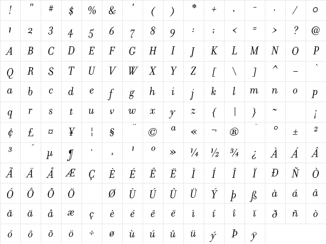 Filosofia Italic Character Map