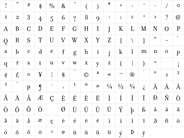 Filosofia Regular Character Map