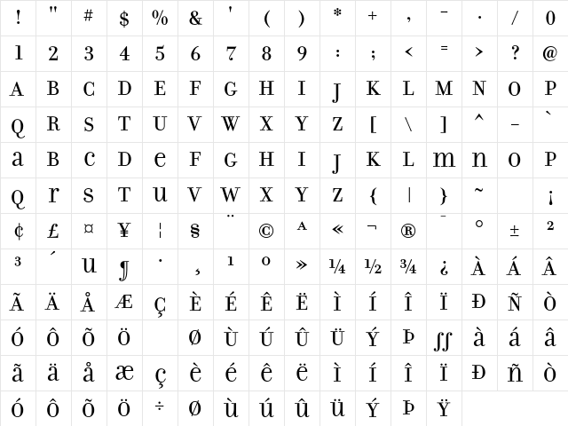 Filosofia Unicase Character Map