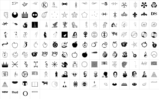 Fnord-Hodge Regular Character Map