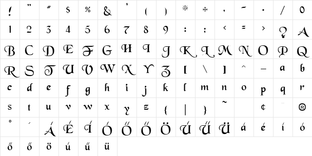 BlackChancery-HU Normal Character Map