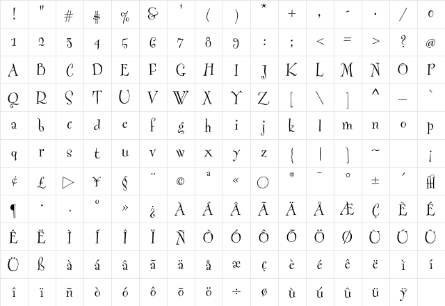 Fontesque Regular Character Map