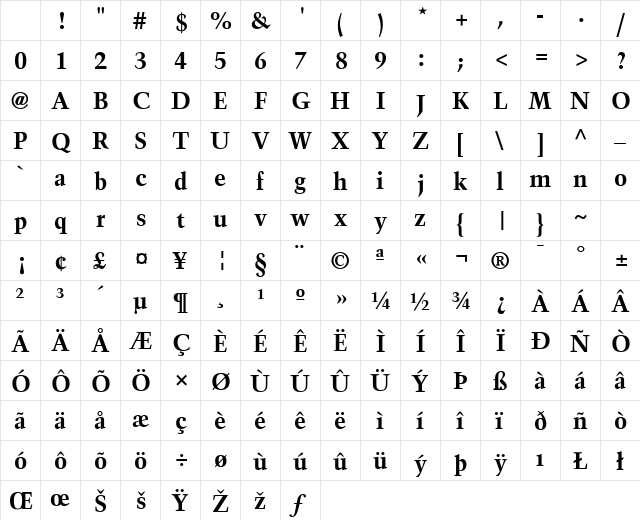 Blackford SSi Bold Character Map Blackford SSi Bold Character Map