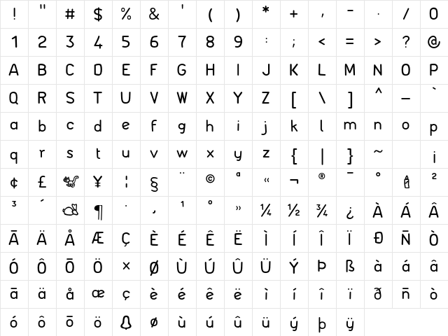 FontSoupGerman Regular Character Map FontSoupGerman Regular Character Map