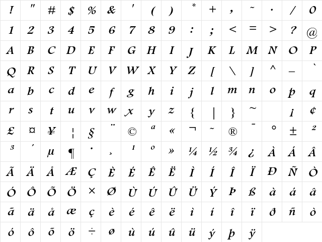 Footlight MT Std Italic Character Map