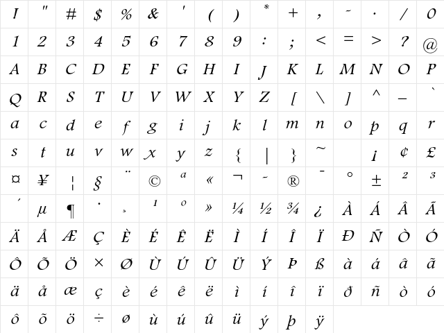 Footlight MT Std Light Italic Character Map