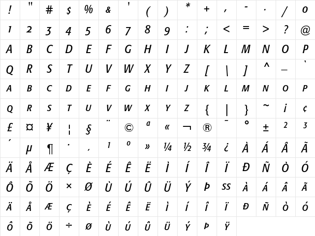 Formata Condensed Italic Small Caps &amp; Oldstyle Figures Character Map