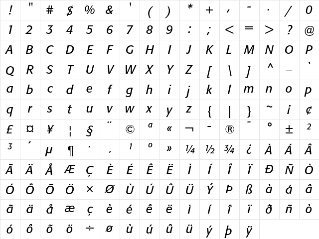 Formata Italic Character Map Formata Italic Character Map