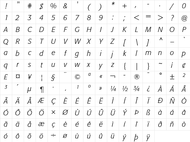 Formata Light Italic Character Map