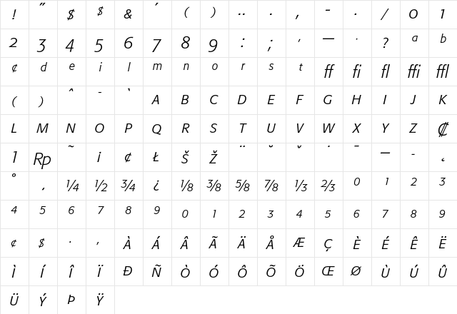 Formata Light Italic Expert Character Map