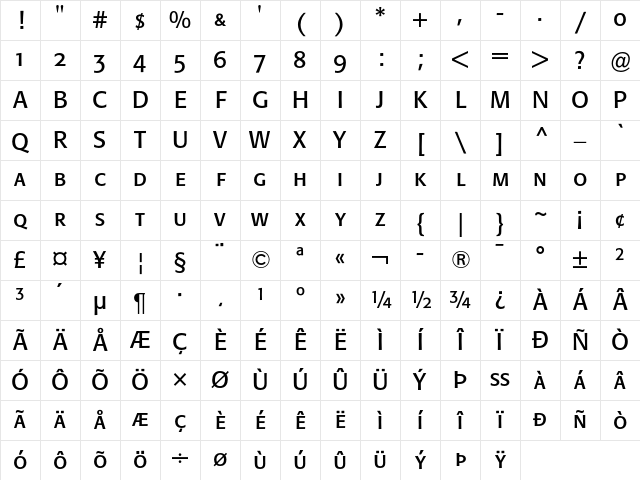 Formata SC Character Map