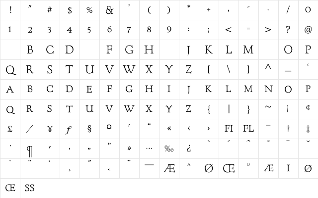 ForumTitlingMedium Regular Character Map